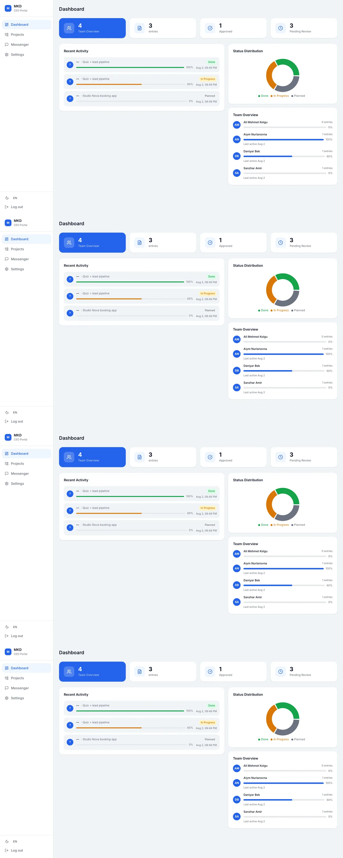 CEO Dashboard